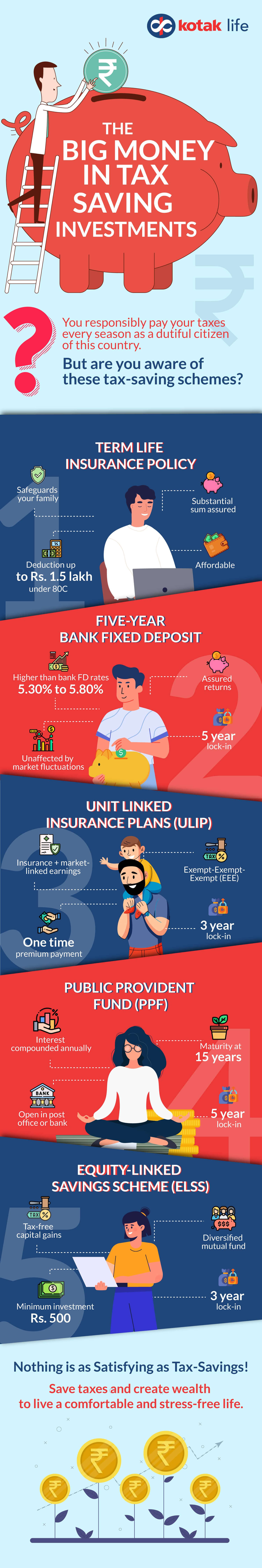 5 big money investments for tax savings - Infographic