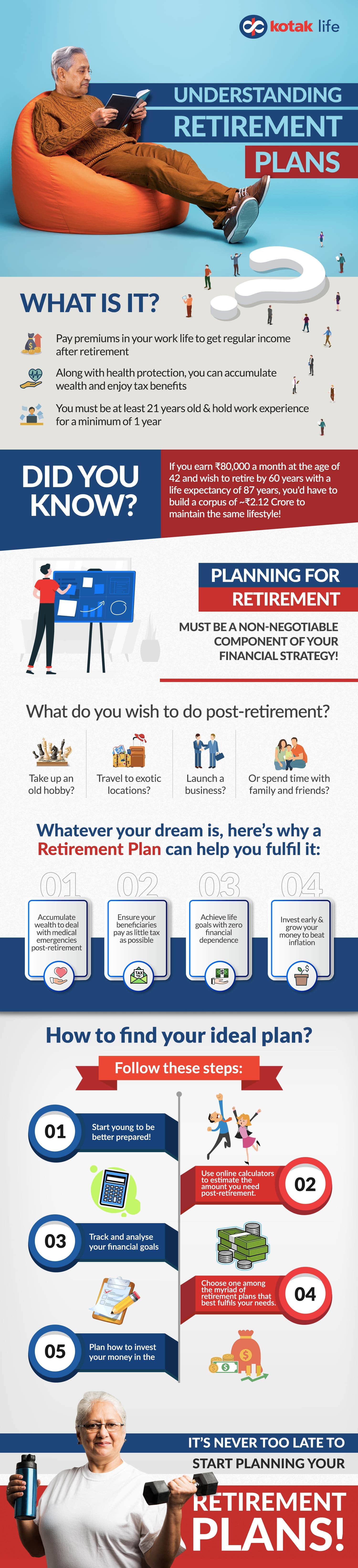 Understanding different retirement plans - Infographic
