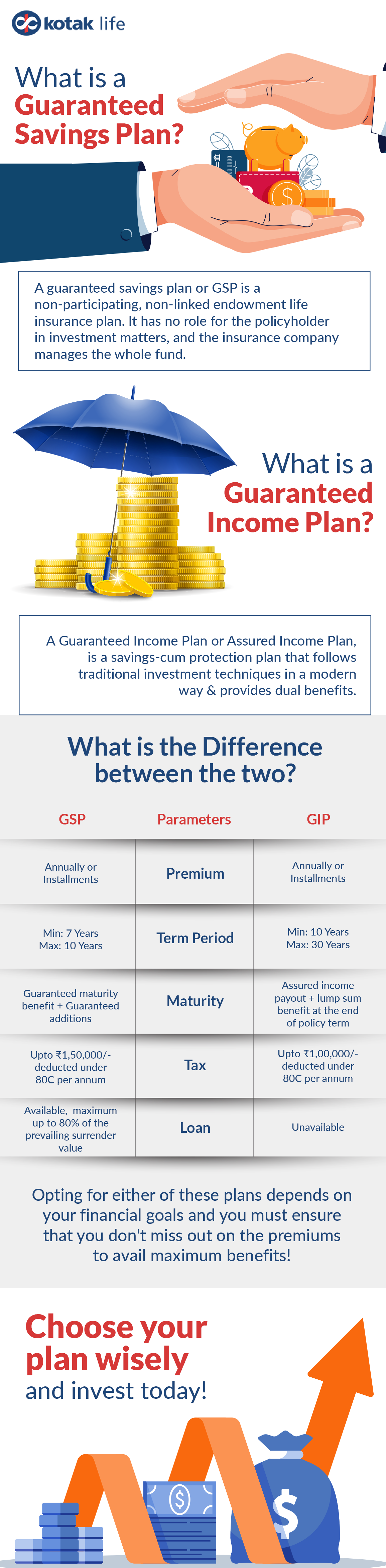 Difference Between Guaranteed Savings Plan and Guaranteed Income Plan