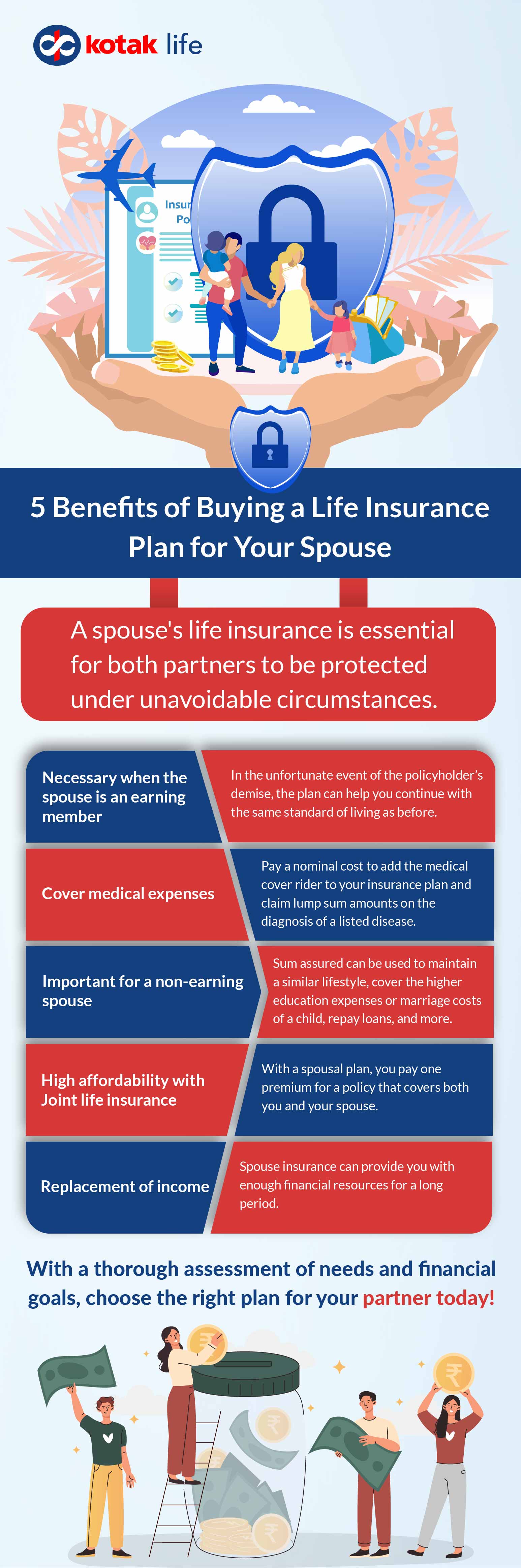 5 Benefits of Buying a Life Insurance Plan for Your Spouse