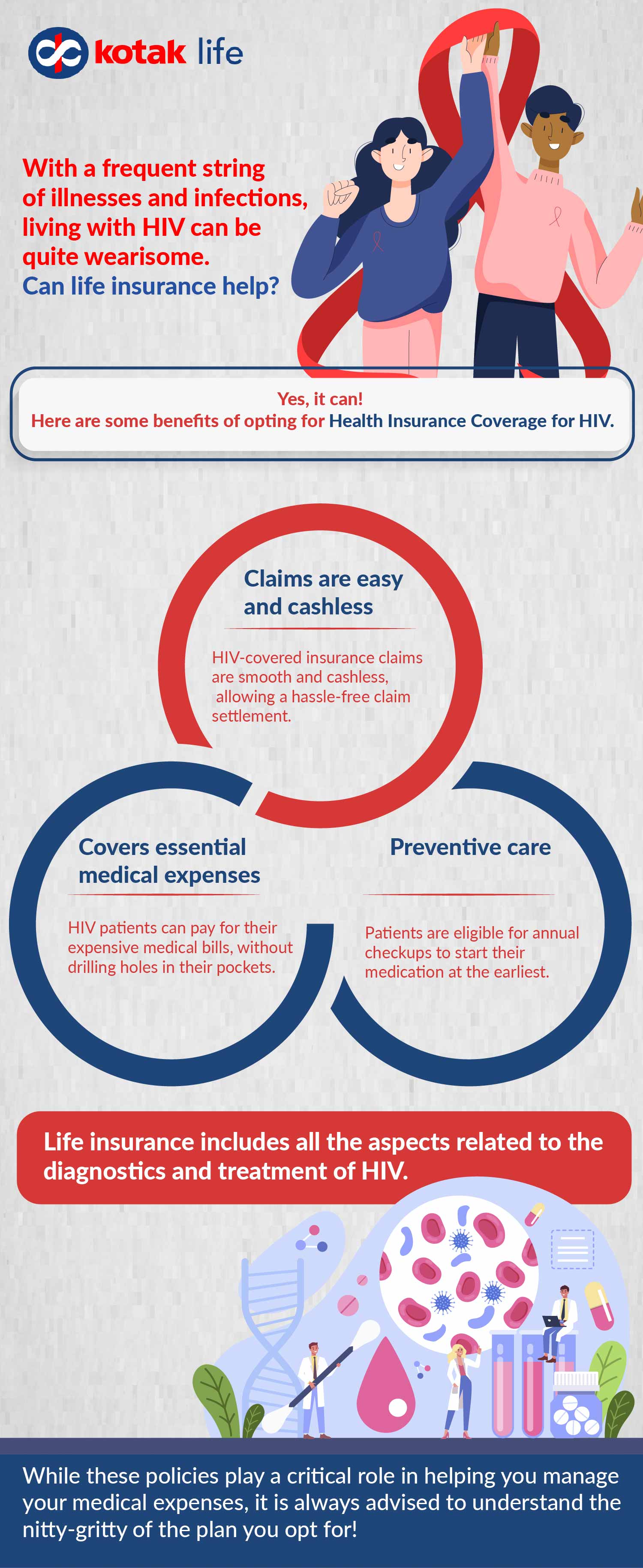 Health-Insurance-Coverage-for-HIV-patients