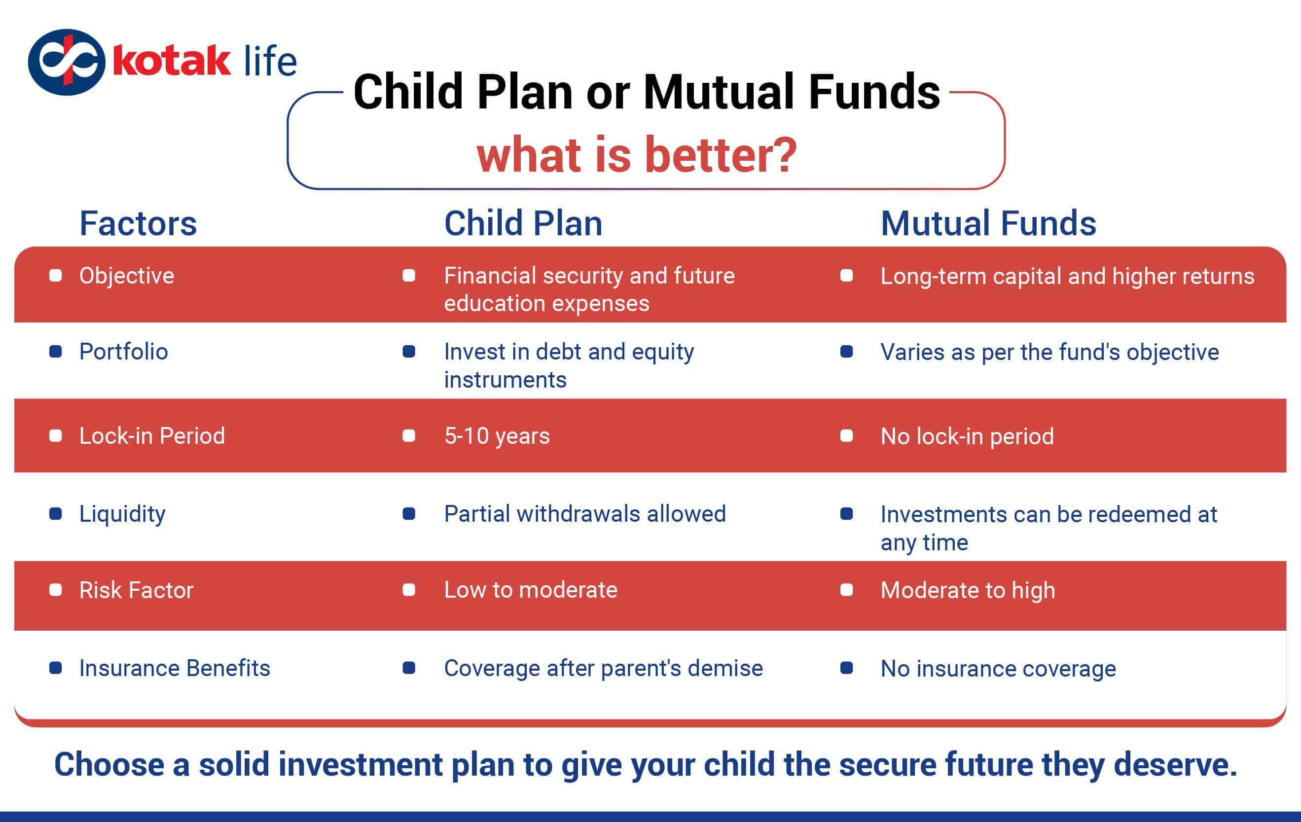 Child Plan vs Mutual Funds