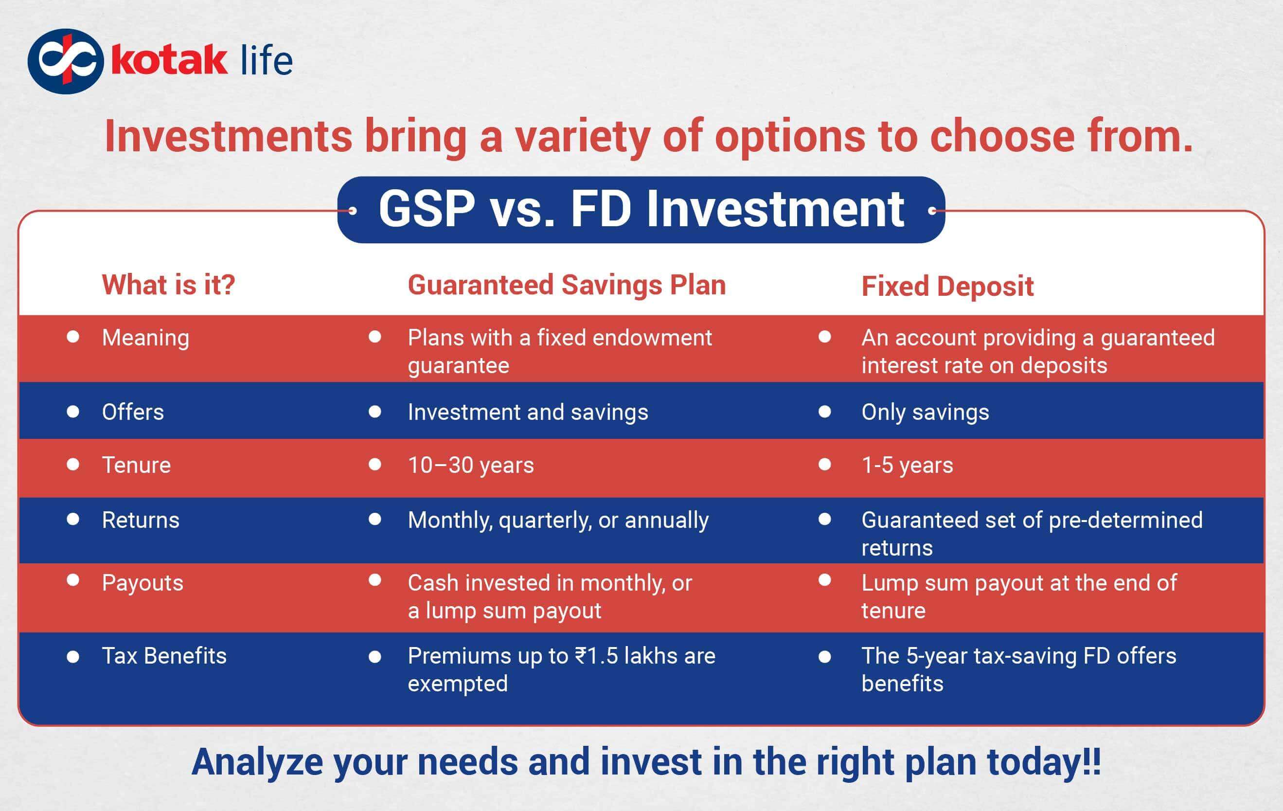 GSP vs FD