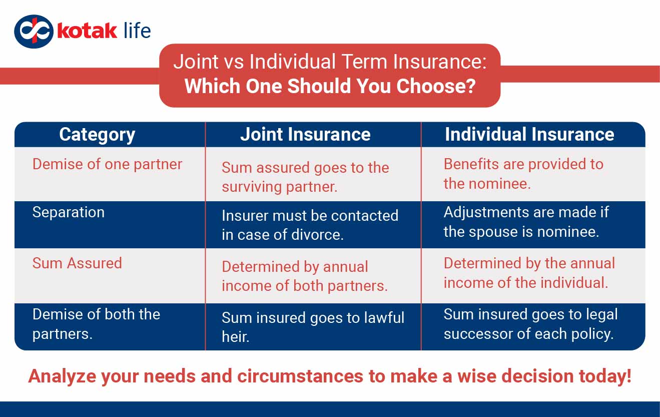 Joint vs Individual Term Insurance