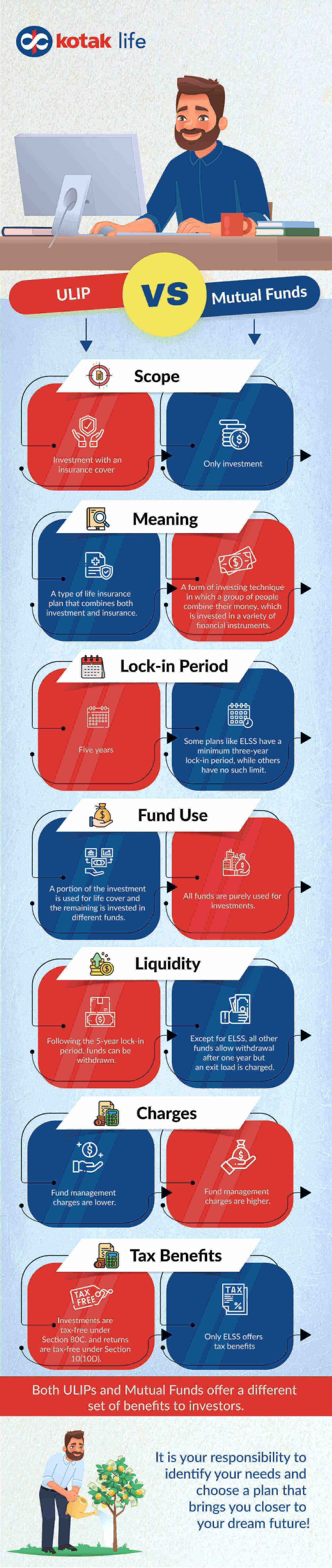 ULIP vs Mutual Funds