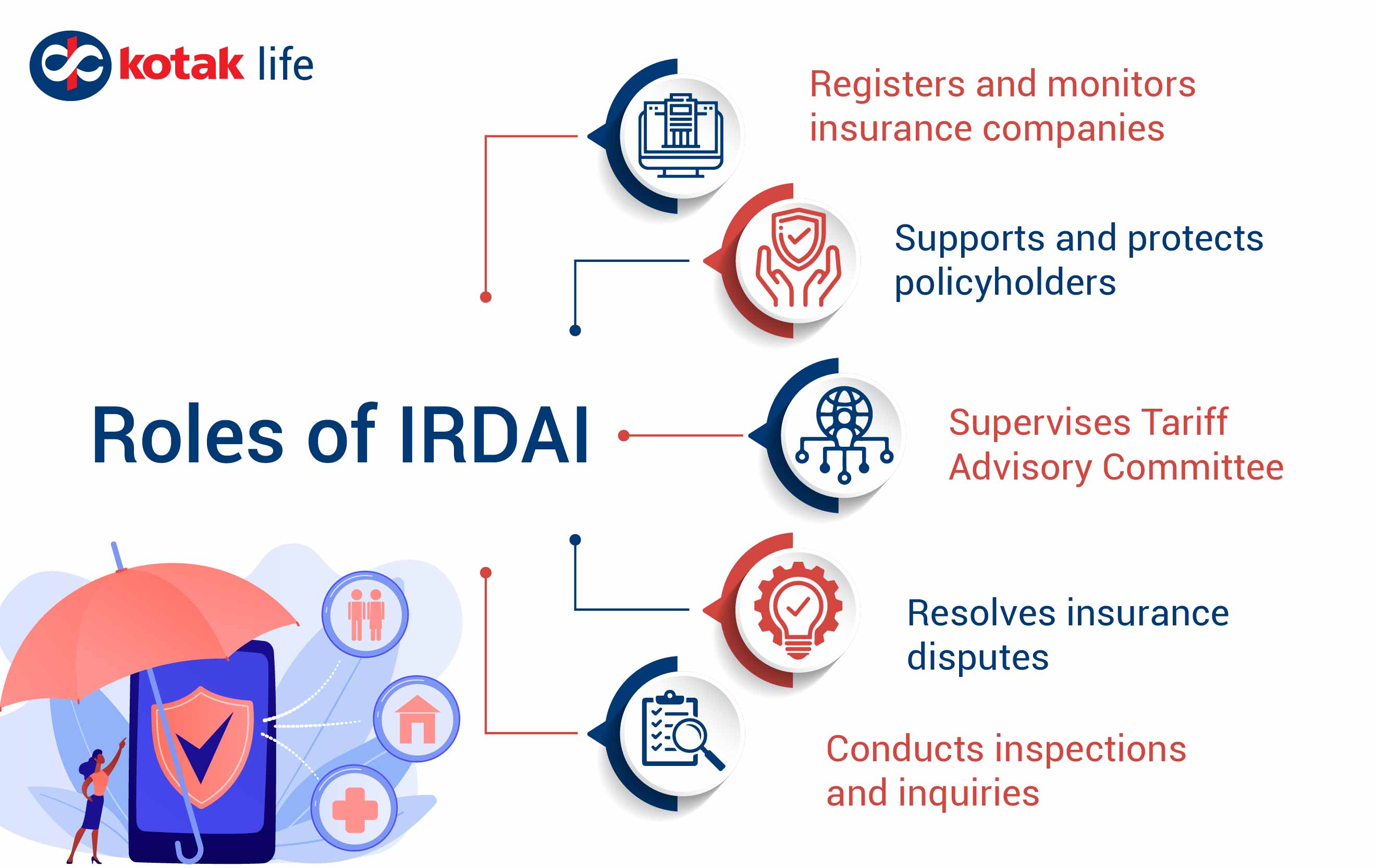 role of IRDA