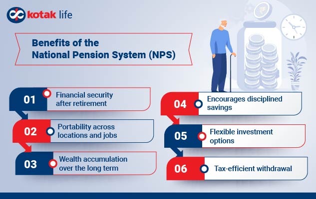 Benefits of NPS