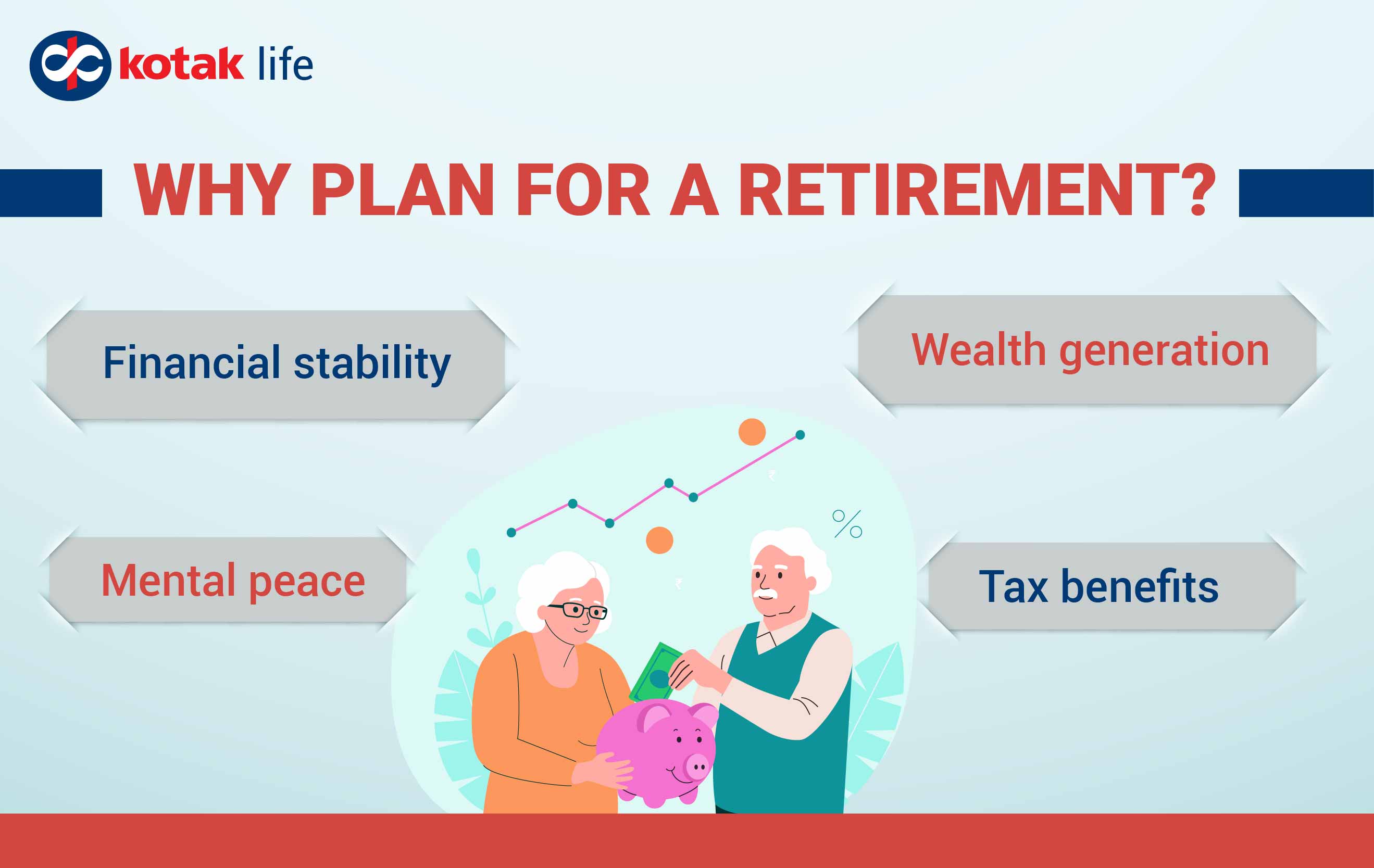 Why plan for a retirement