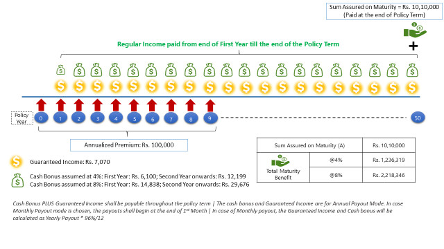 Term Insurance Features