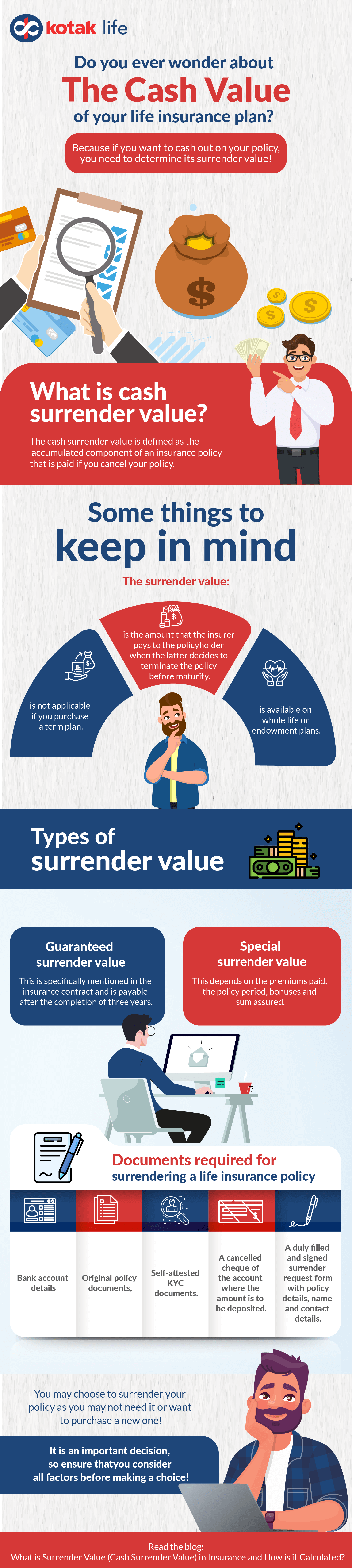 What is Surrender Value (Cash Surrender Value) in insurance and how it is calculated