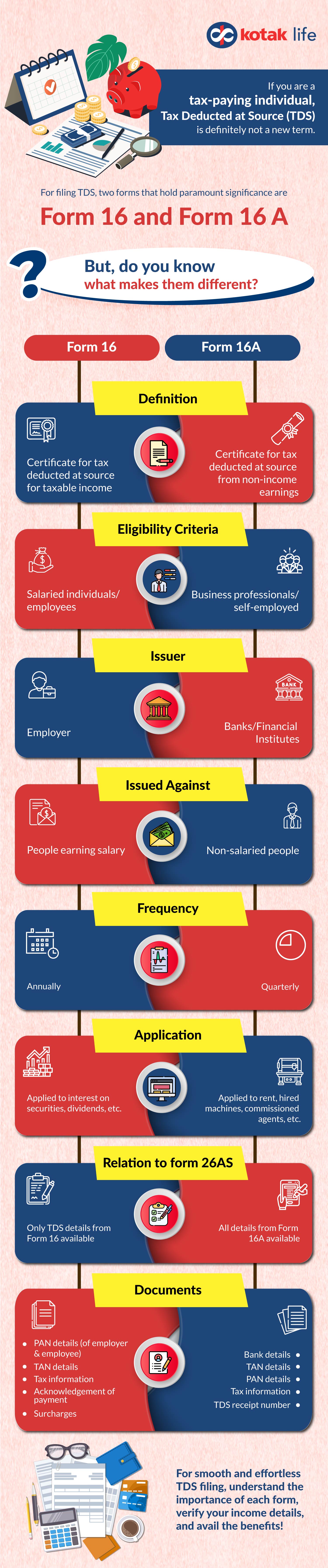 What is the difference between Form 16 and Form 16A