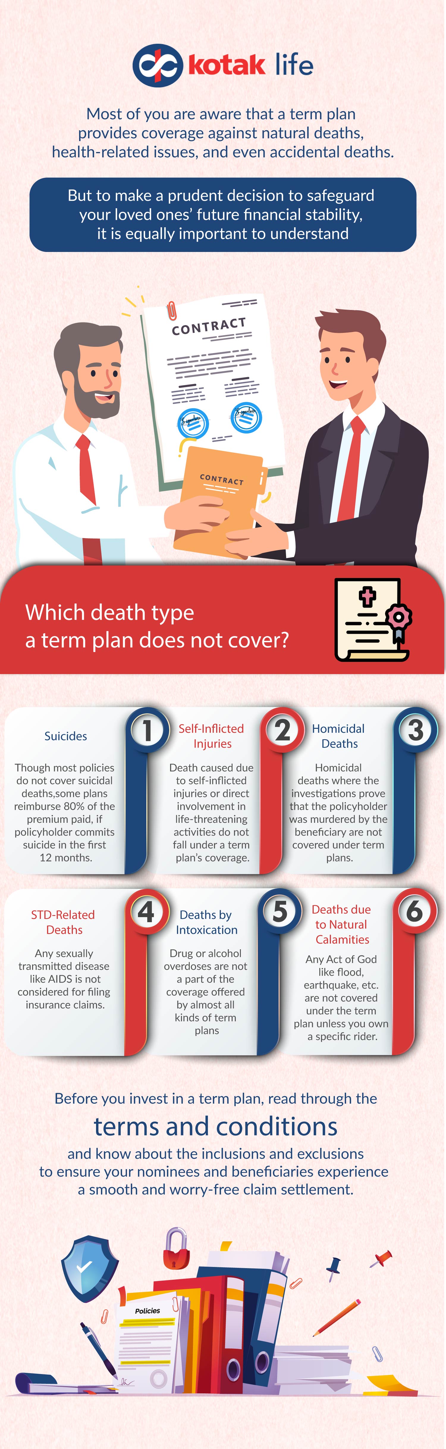 Types of deaths not covered in a term plan insurance