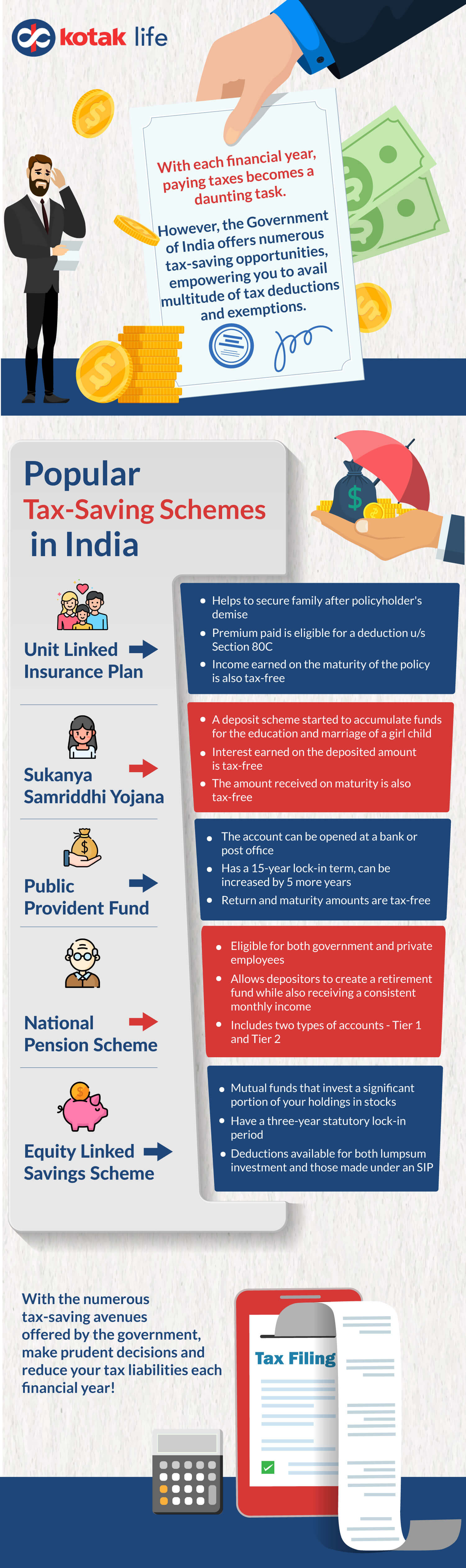  5 popular and efficient tax saving schemes in India