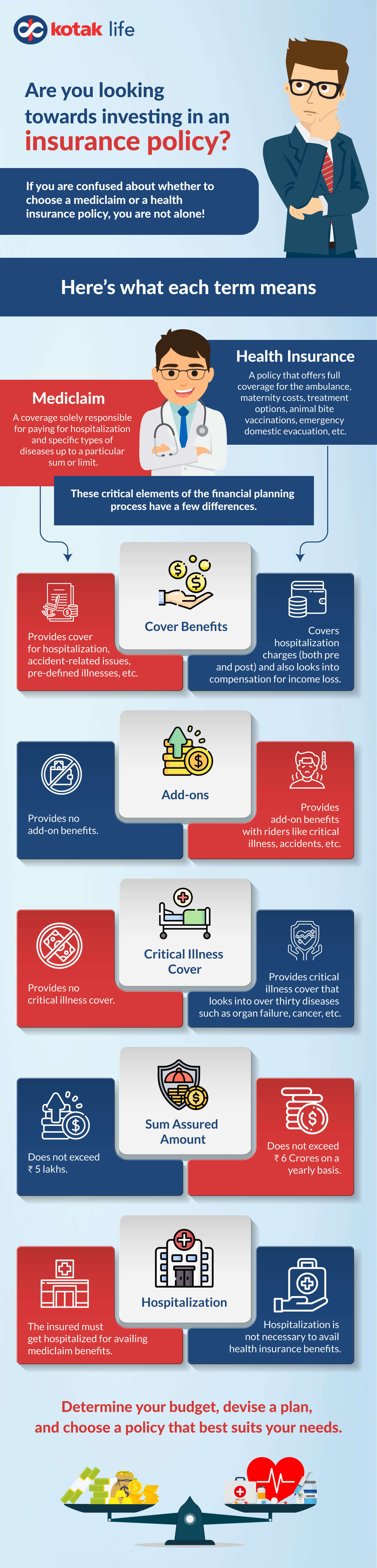  What is the difference between mediclaim and health insurance? 