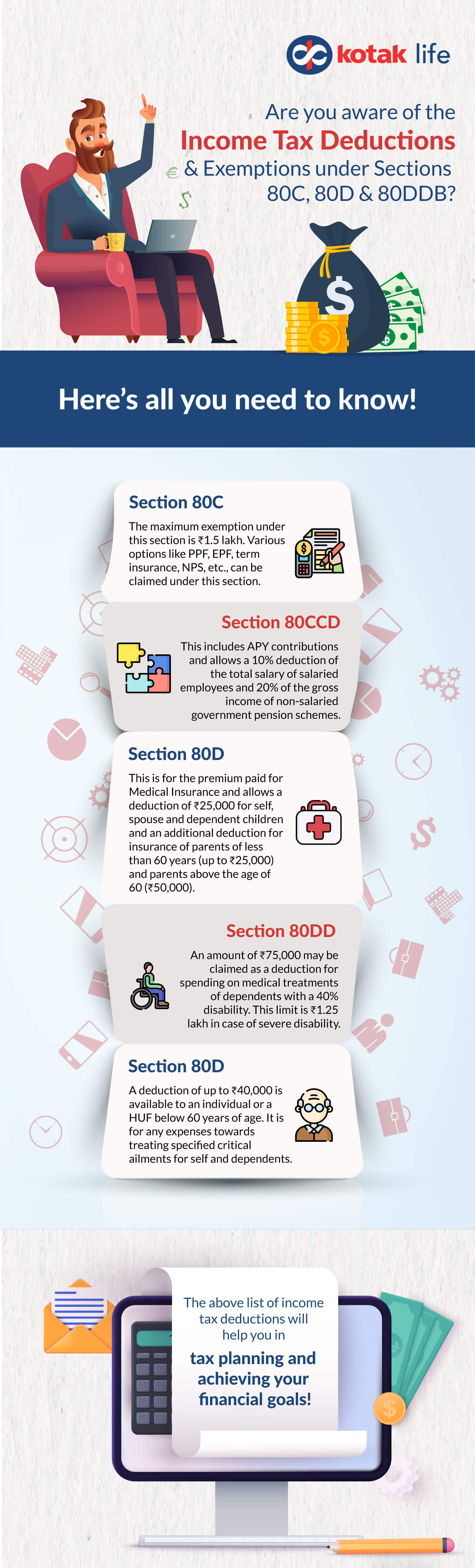 Difference between Section 80C, 80CCC, 80CCD and 80D deductions of the Income Tax Act