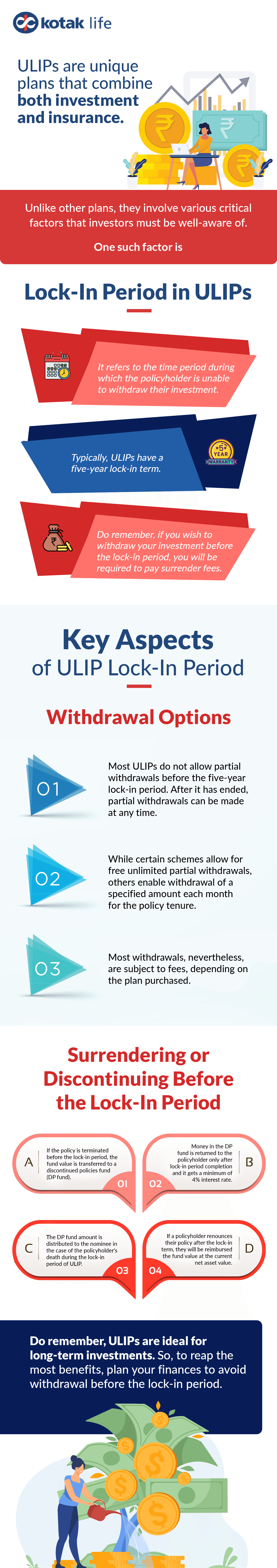 Lock-In Period in ULIPs - Key Aspects of ULIP Lock-In Period