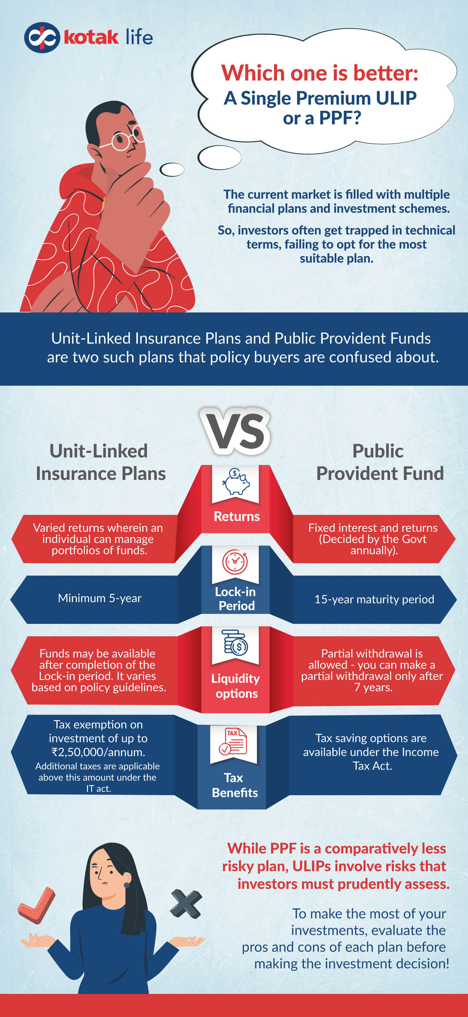 Which one is better: Unit-Linked Insurance Plans (ULIPs) vs Public Provident Fund (PPF)