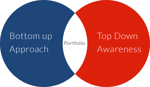Equity Portfolio