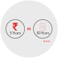 Flexible payment period